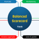 Balances ScoreCard voor MKB